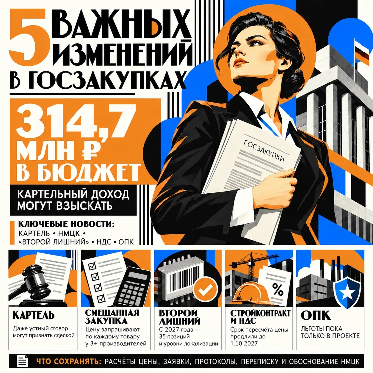Что вы проверяете после исполнения контракта? | Сетка — социальная сеть от hh.ru