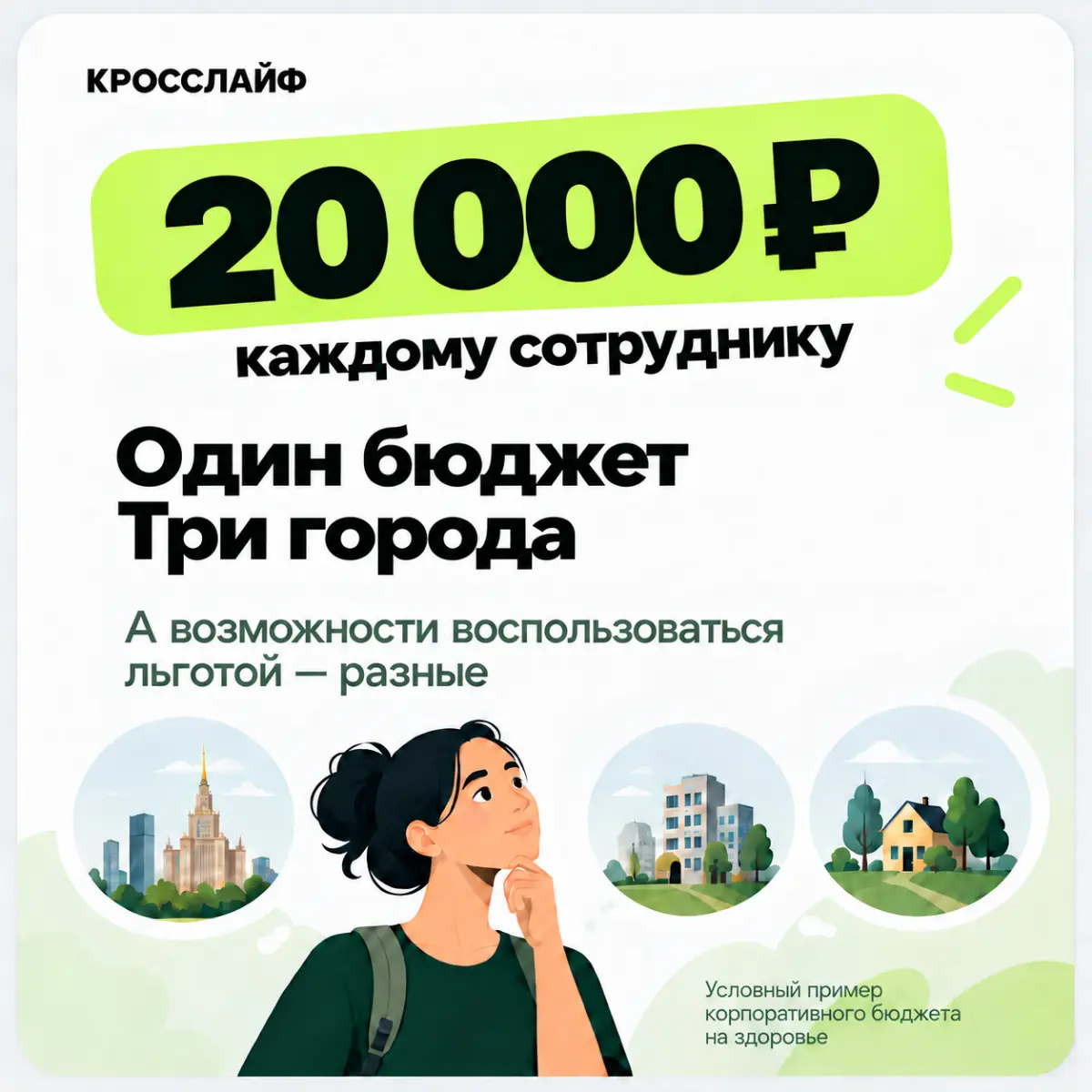 ⁉️ «Что мне делать с этими 20 000 ₽?»
Представим: компания выделила каждому сотруднику одинаковый бюджет на здоровье | Сетка — социальная сеть от hh.ru