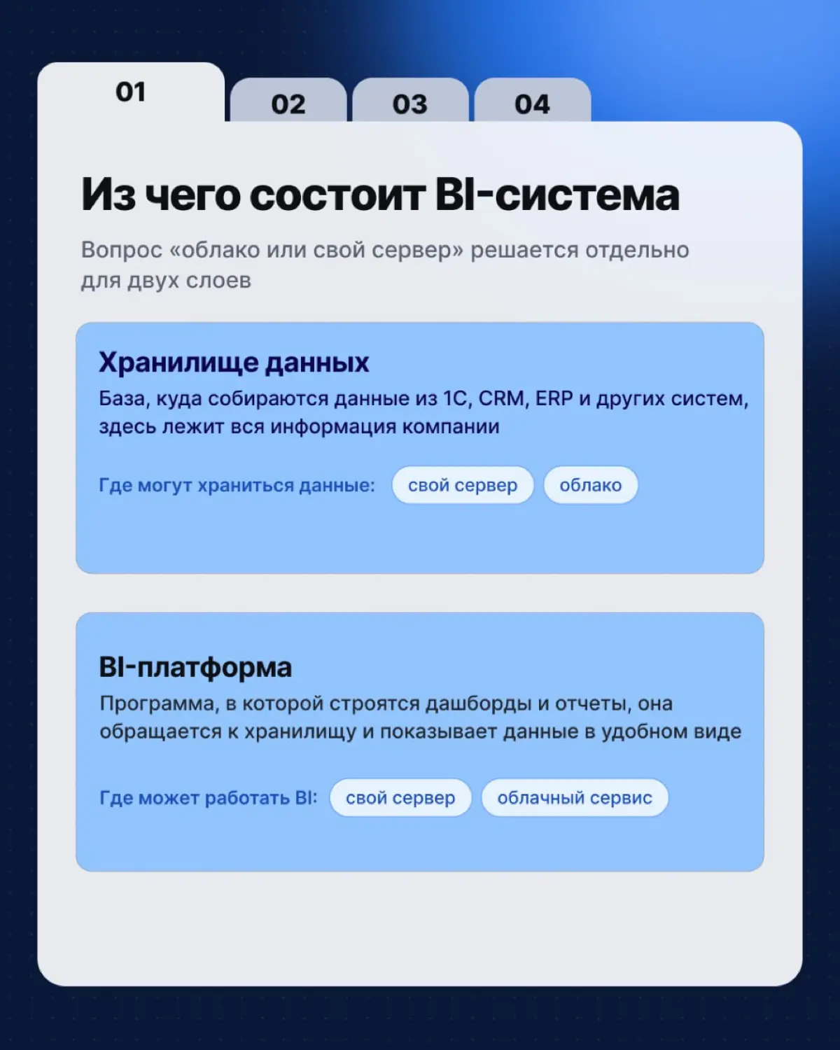 BI-аналитика в облаке или на своем сервере? ⚖️ | Сетка — социальная сеть от hh.ru