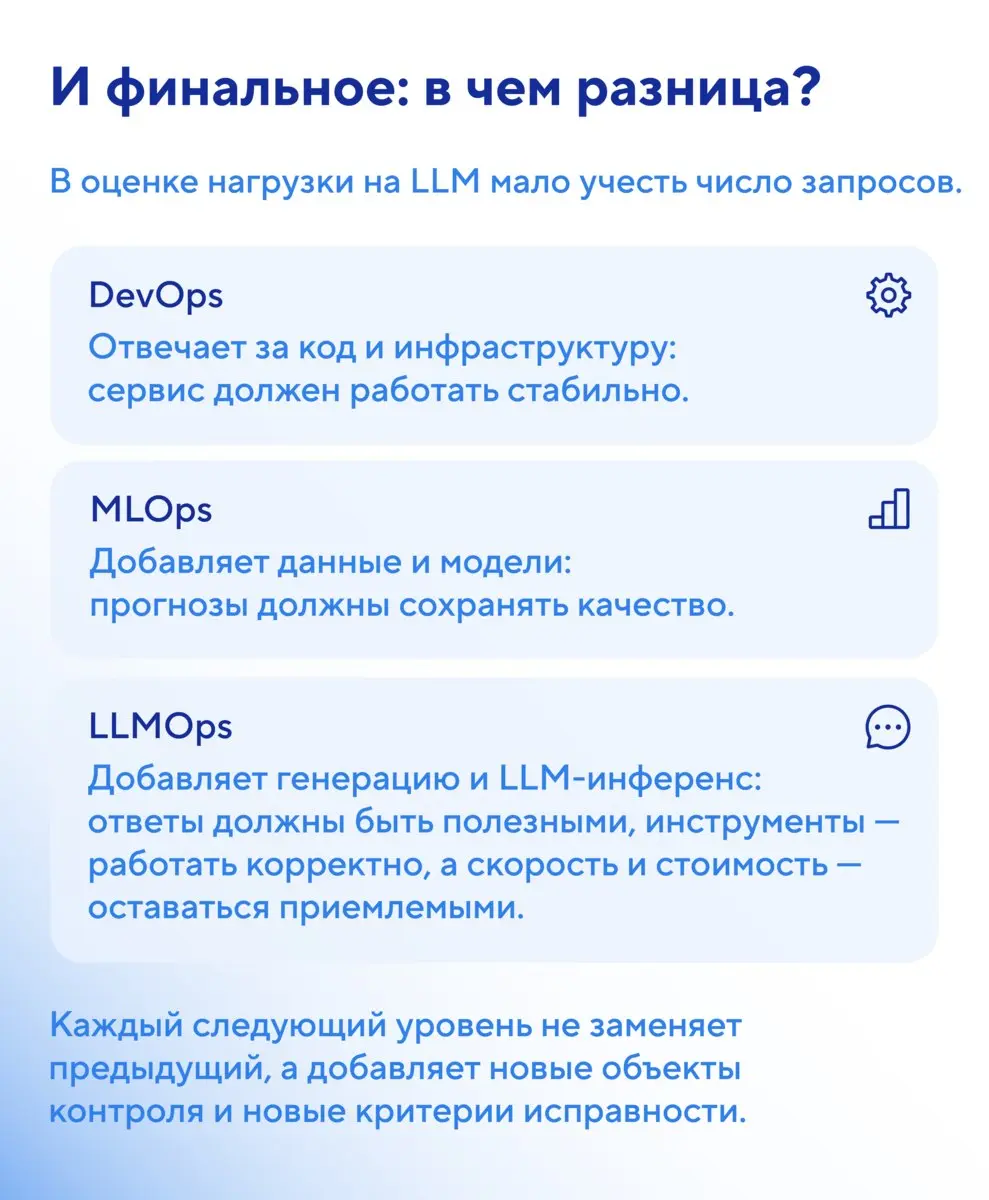 🎤 Сначала было слово Ops, потом Бритни Спирс пела про какой-то Oops, а сегодня к Ops добавляют что угодно — и границы между DevOps, MLOps и LLMOps размываются | Сетка — социальная сеть от hh.ru