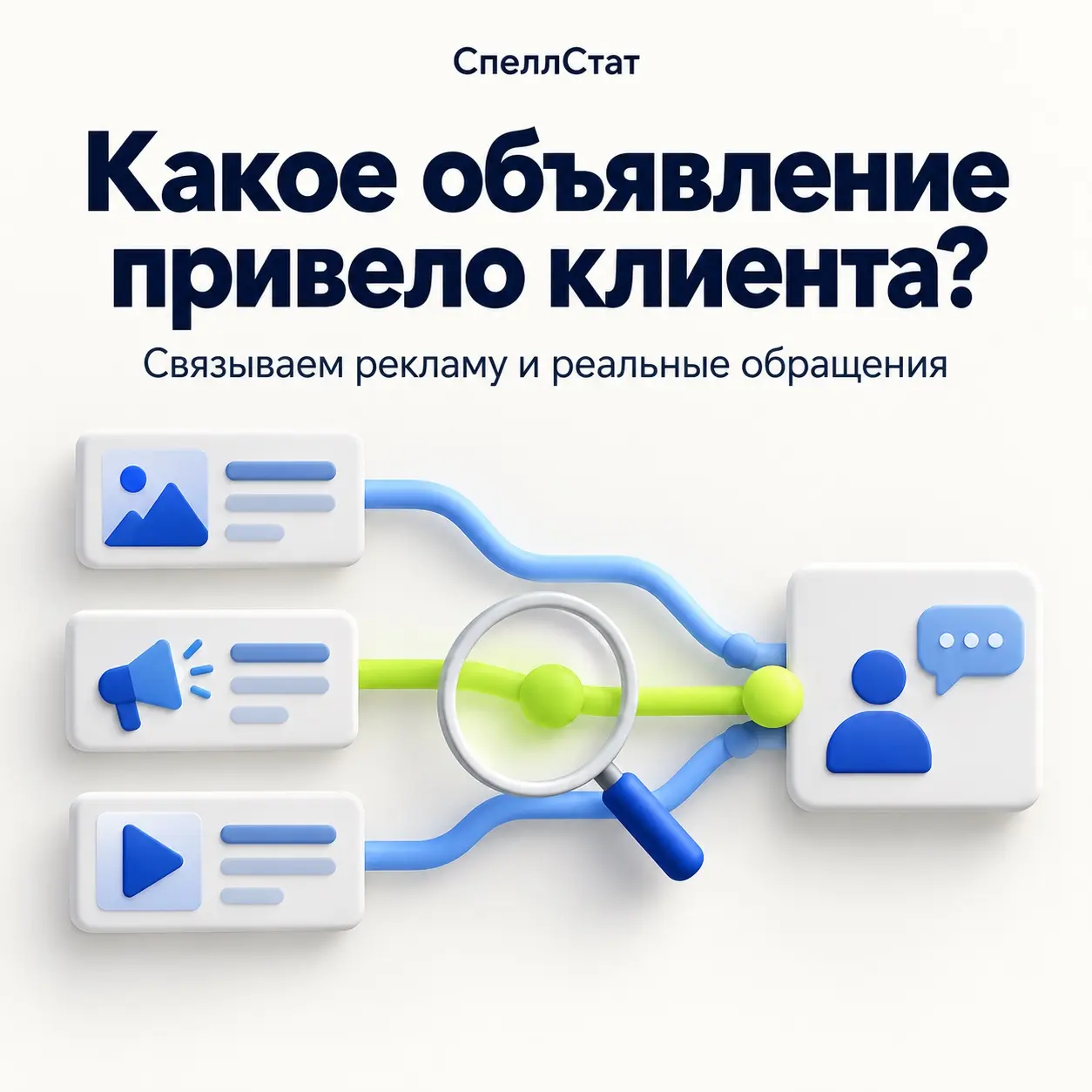 Какое объявление привело клиента? | Сетка — социальная сеть от hh.ru