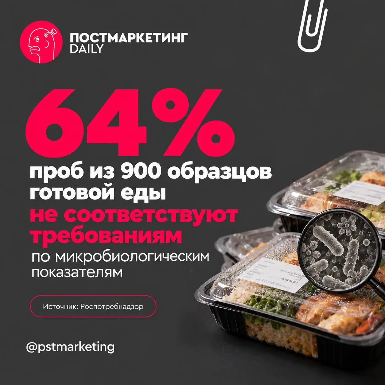 🤓 64% проб готовой еды, отобранных Роспотребнадзором в торговых сетях в 2025 году, не соответствовали санитарным требованиям по микробиологическим показателям | Сетка — социальная сеть от hh.ru