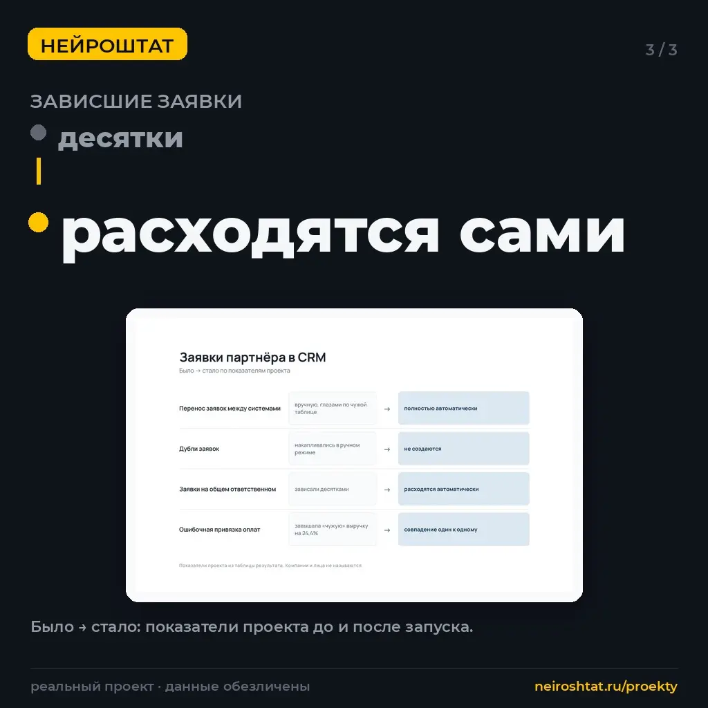 Заявки партнёра терялись между таблицей и CRM | Сетка — социальная сеть от hh.ru