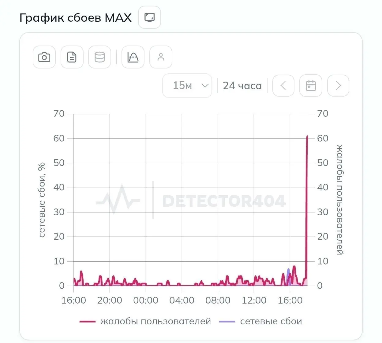 ⚡️ ФЛЕШМОБ СБОЕВ ПРОДОЛЖАЕТСЯ: ТЕПЕРЬ И MAX? 🤯
Кажется, сегодня «лежит» всё, что может | Сетка — социальная сеть от hh.ru