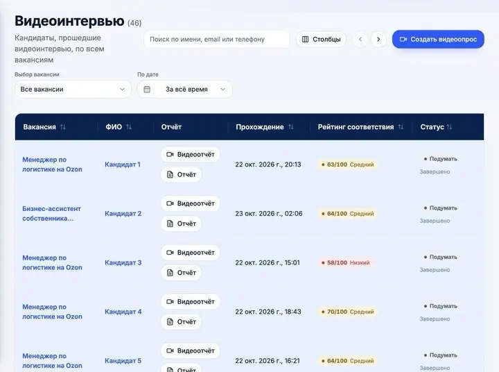 Как сократить первичный отбор кандидатов с 3 дней до 1 часа? | Сетка — социальная сеть от hh.ru