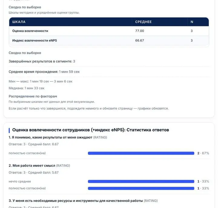 Люди уходят не из компании, а от руководителя. | Сетка — социальная сеть от hh.ru