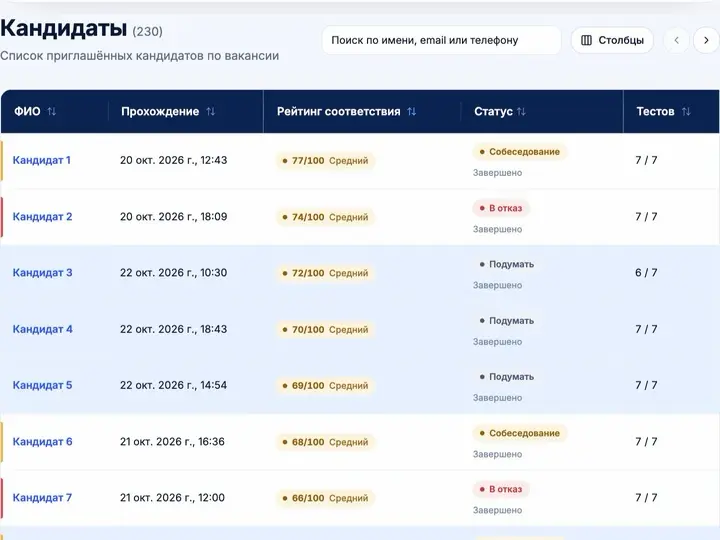 200 откликов на вакансию: как отобрать 10 лучших за вечер | Сетка — социальная сеть от hh.ru