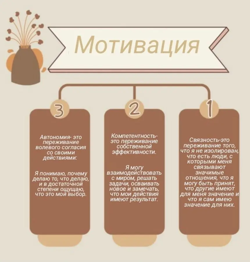 Об основных потребностях, которые лежат в основе мотивации, одной картинкой | Сетка — социальная сеть от hh.ru