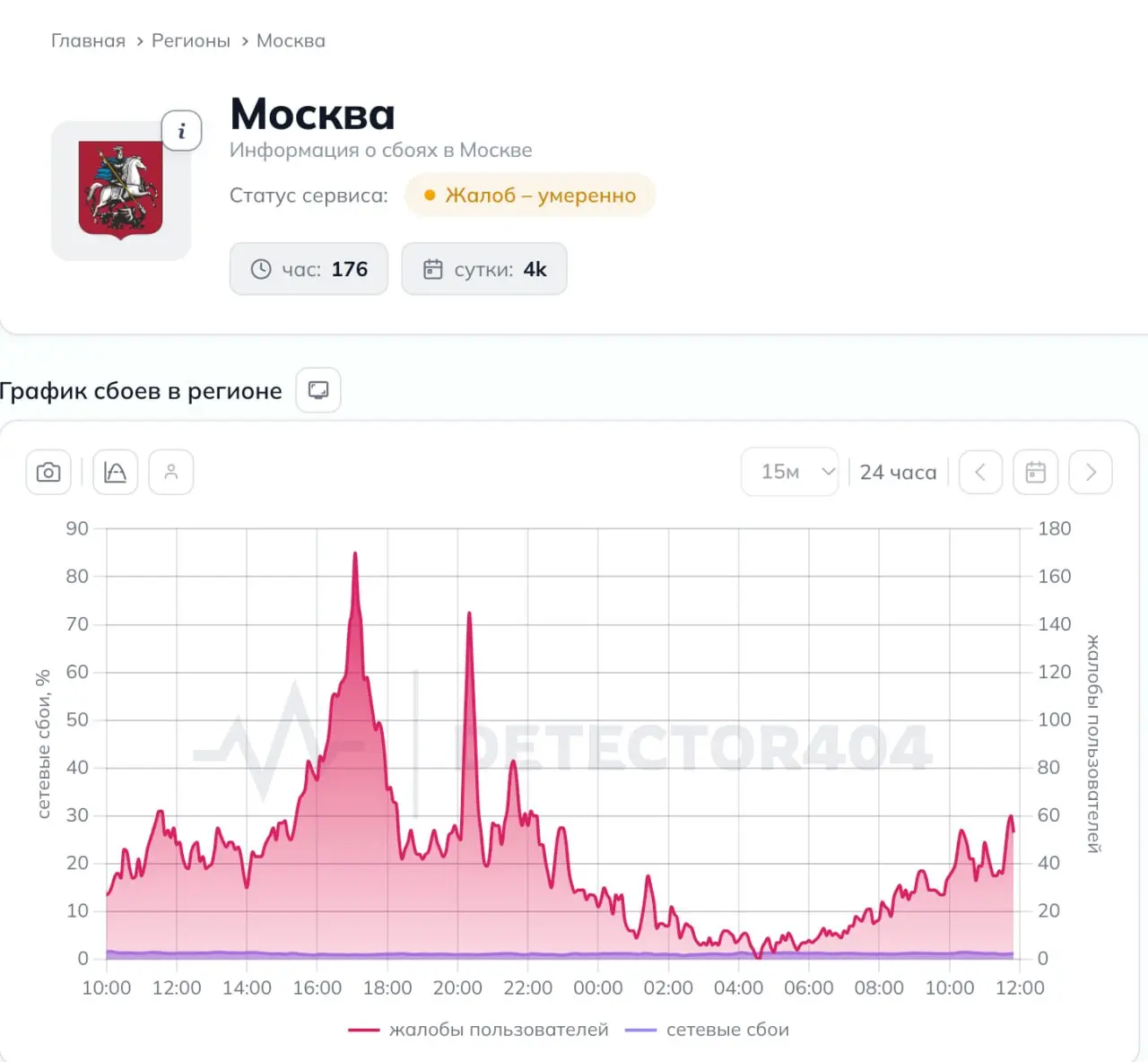 ⚡️ Москва будет сидеть без мобильного интернета следующие три дня — сегодня, завтра и послезавтра сеть могут отрубать в столице из-за двух саммитов, в пределах Третьего транспортного кольца работать б... | Сетка — социальная сеть от hh.ru