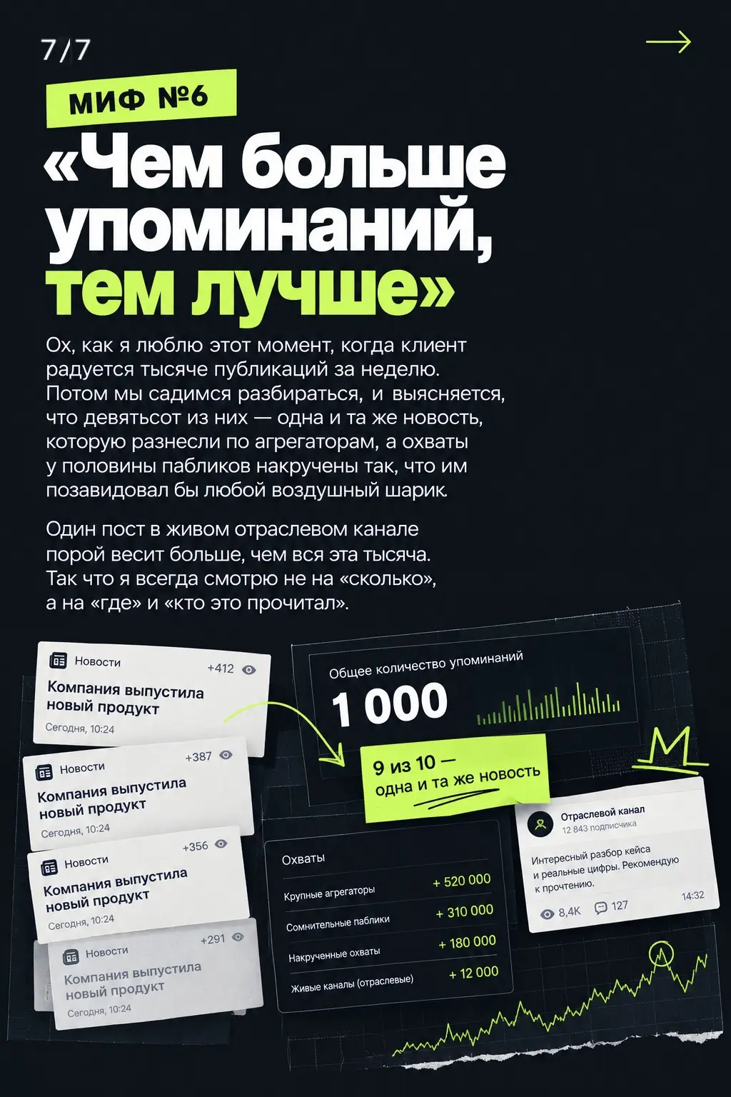 Шесть мифов о мониторинге СМИ и соцсетей | Сетка — социальная сеть от hh.ru