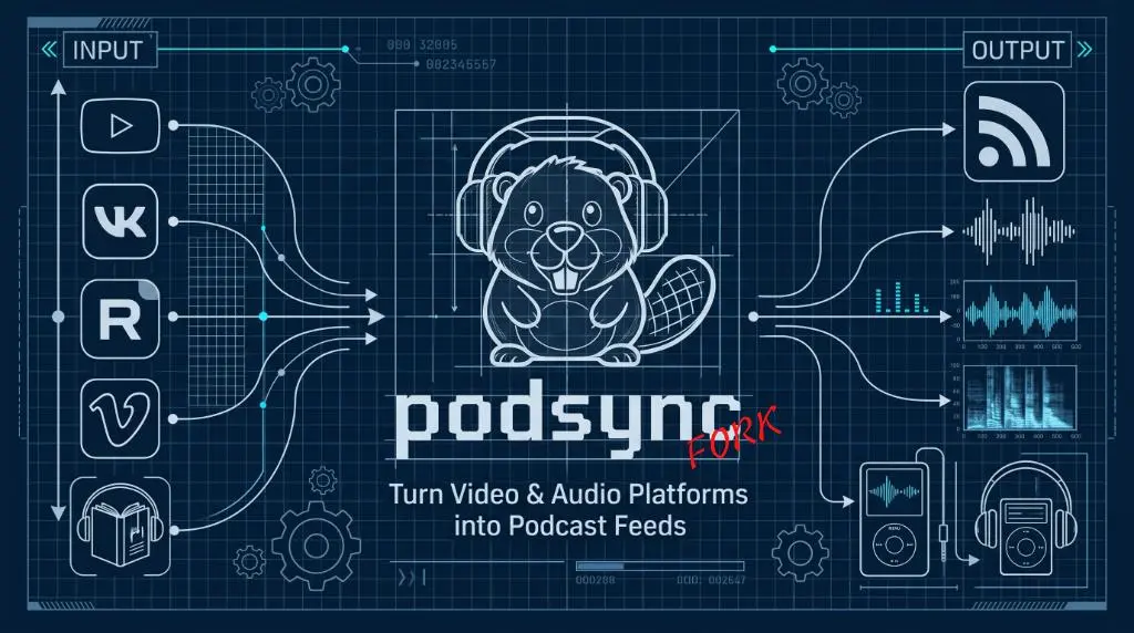 Актуализировал свой пост https://blog.tatarinovms.space/podsyncfork/ про https://github.com/tatarinovms/podsync | Сетка — социальная сеть от hh.ru