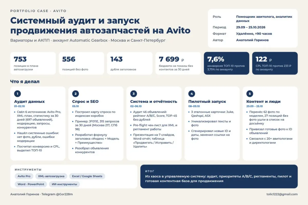 Как я превратил хаос в 753 позициях автотоваров в систему | Сетка — социальная сеть от hh.ru