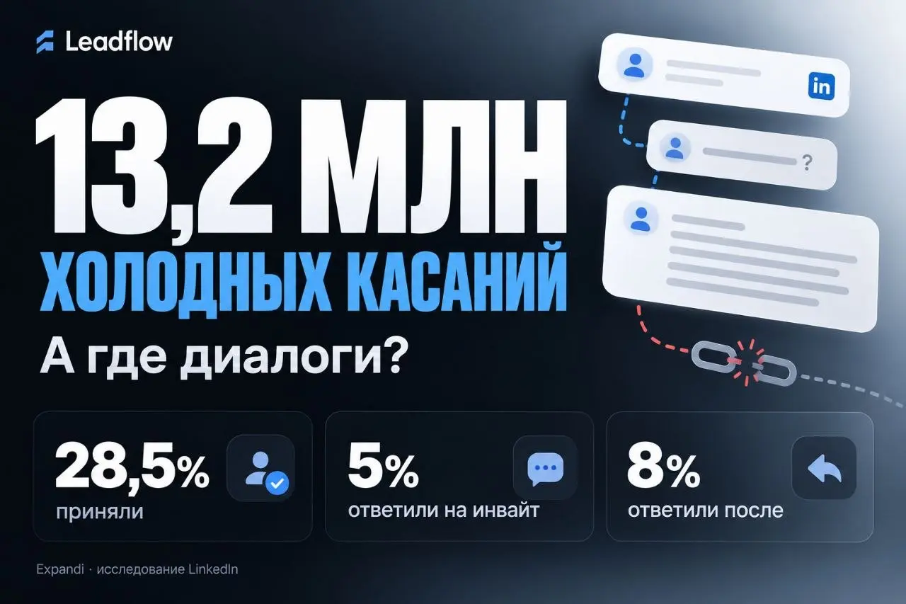 13 млн аутричей. Что получилось?
...это когда первым пишешь потенциальному клиенту холодное сообщение, чтобы установить контакт | Сетка — социальная сеть от hh.ru