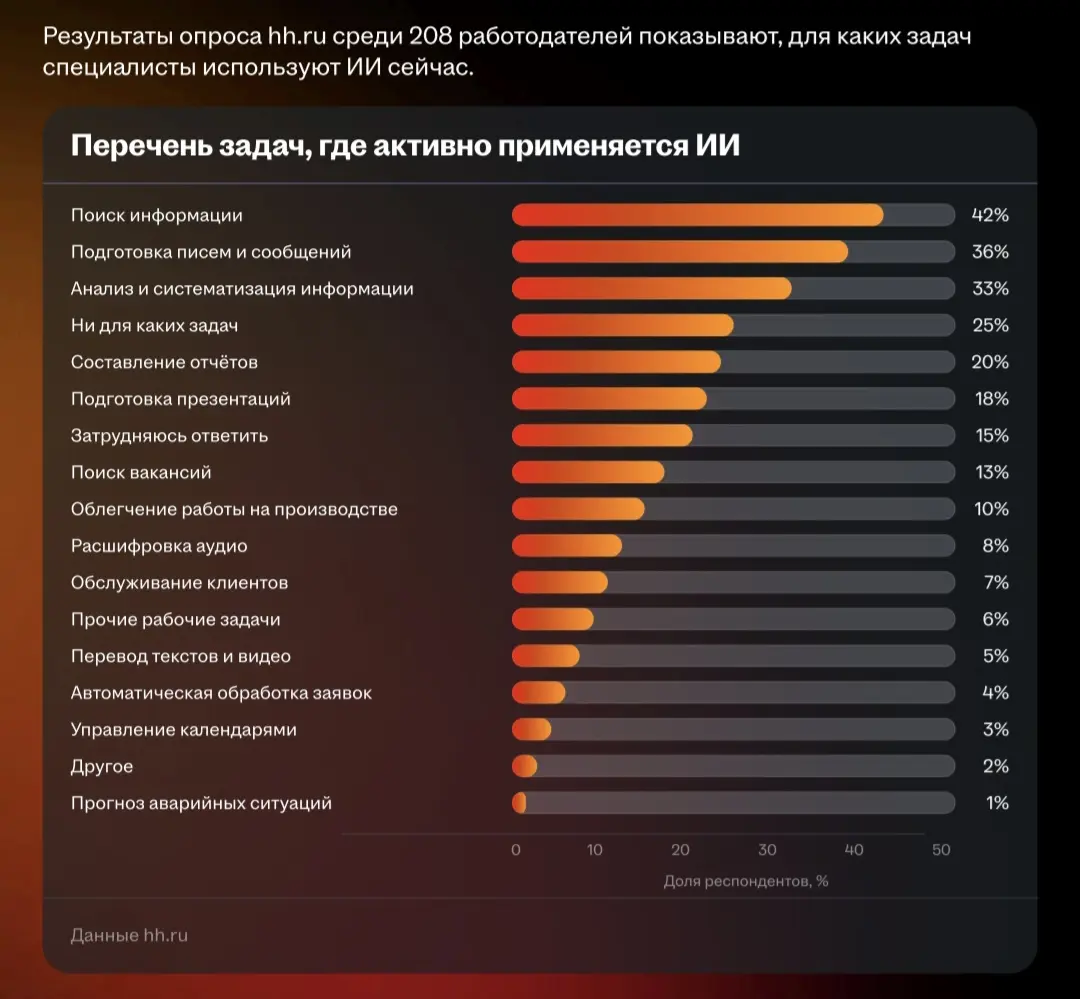 Рынок труда к 2030 году. Куда ведут нас тренды? Какие професси будут востребованы? Как изменится найм и вообще все?
Hh.ru собрал несколько исследований и нарисовал нам картину будущего | Сетка — социальная сеть от hh.ru