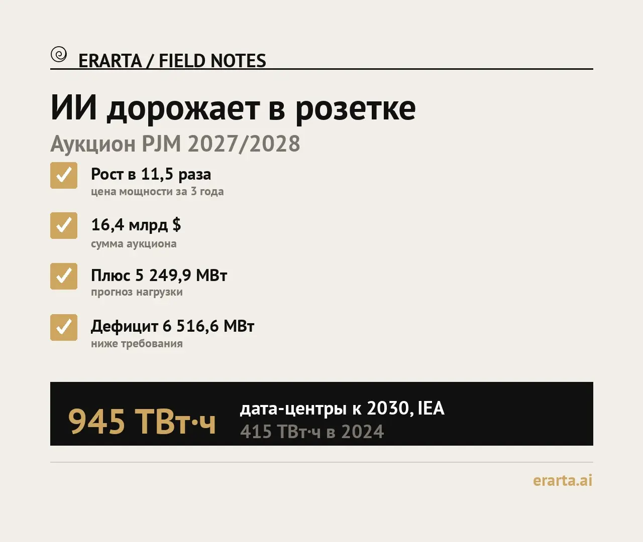 ИИ дорожает в розетке | Сетка — социальная сеть от hh.ru