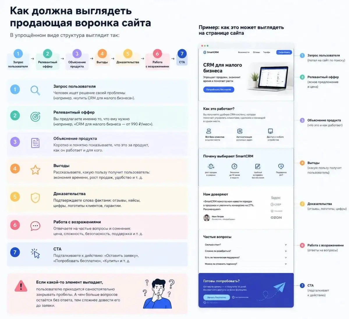 🚀 Как превратить сайт из унылой «визитки» в настоящую машин | Сетка — социальная сеть от hh.ru