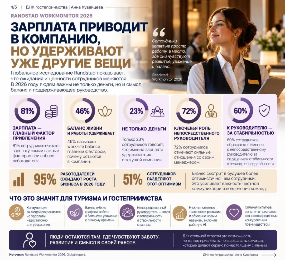 Индустрия гостеприимства😇 | Сетка — социальная сеть от hh.ru