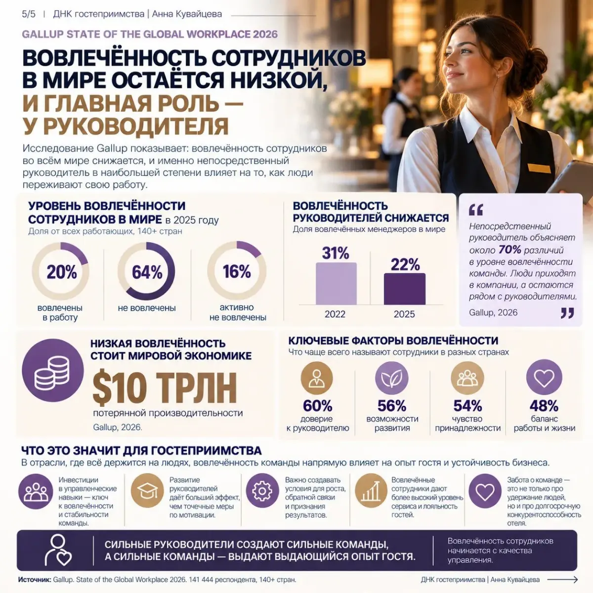 Индустрия гостеприимства😇 | Сетка — социальная сеть от hh.ru