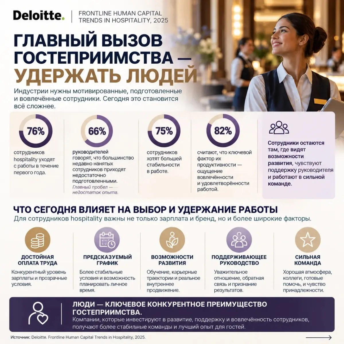 Индустрия гостеприимства😇 | Сетка — социальная сеть от hh.ru