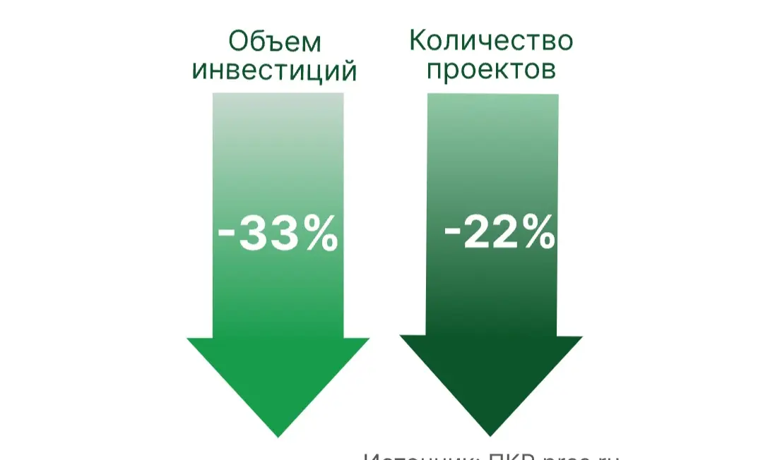 Инвестиционный бум окончен. Куда пойдут деньги в 2027? | Сетка — социальная сеть от hh.ru