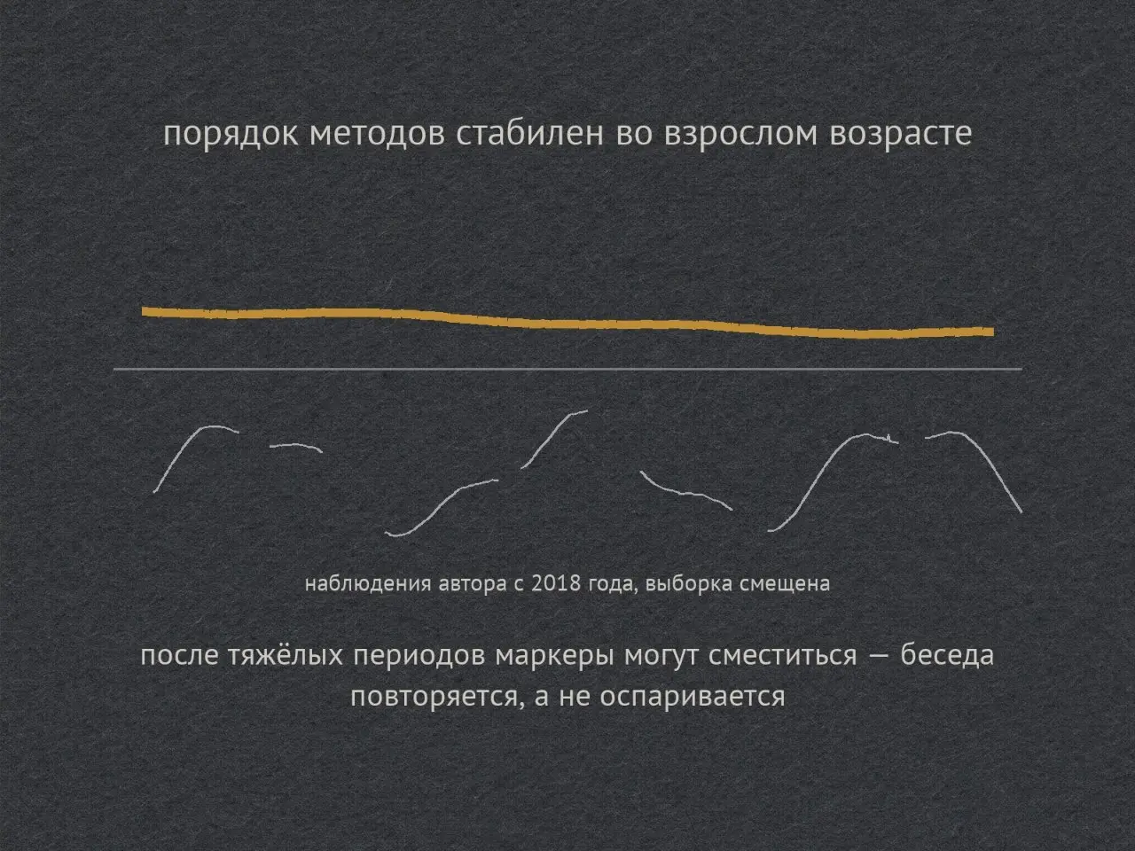 Почему тип не меняется с годами
Утверждение, ради которого этот пост: способ входа в задачу за взрослую жизнь обычно не меняется, а привычки меняются. Разница между этими двумя вещами и есть весь пост | Сетка — социальная сеть от hh.ru