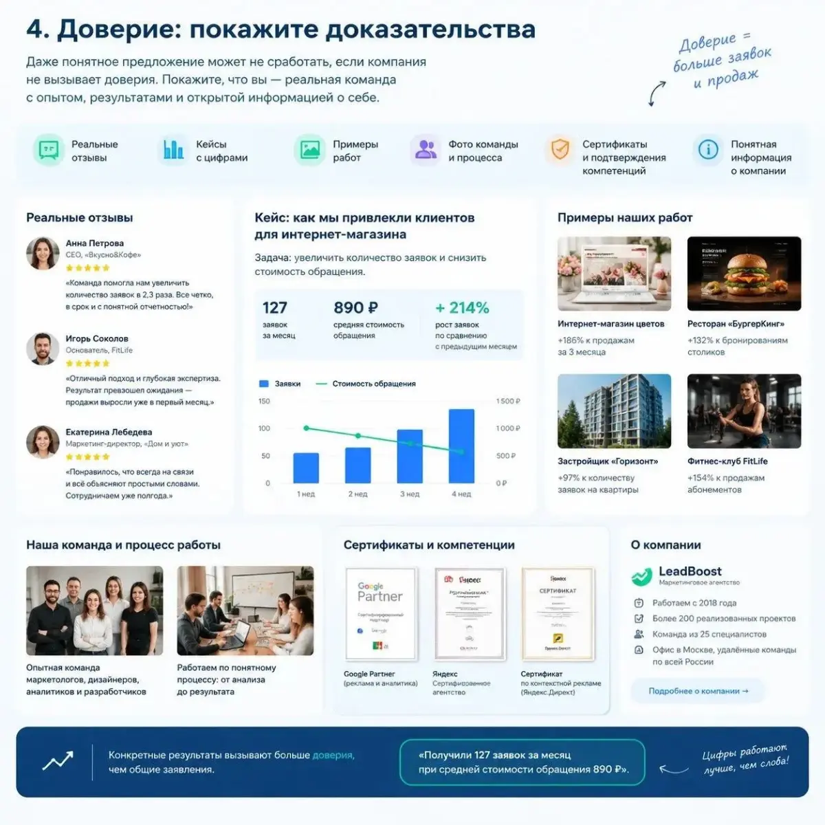 🚀 Как превратить сайт из унылой «визитки» в настоящую | Сетка — социальная сеть от hh.ru