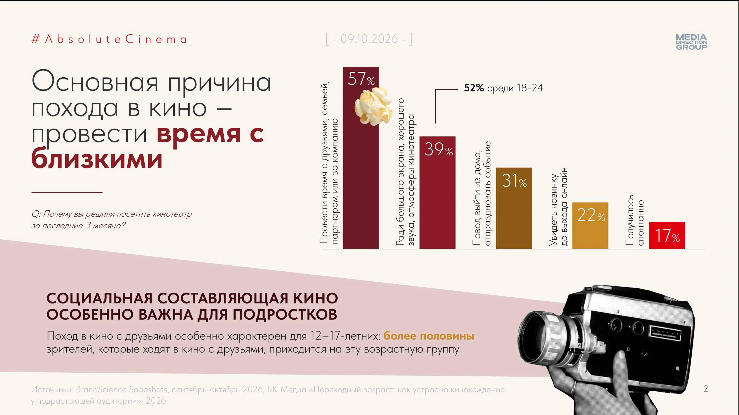🤓 Совершенно удивительная для нас вещь. Media Direction нашло аргументы в пользу отечественных кинотеатров, хотя со стороны кажется, что их последний сеанс закончился ещё в 2019 году | Сетка — социальная сеть от hh.ru
