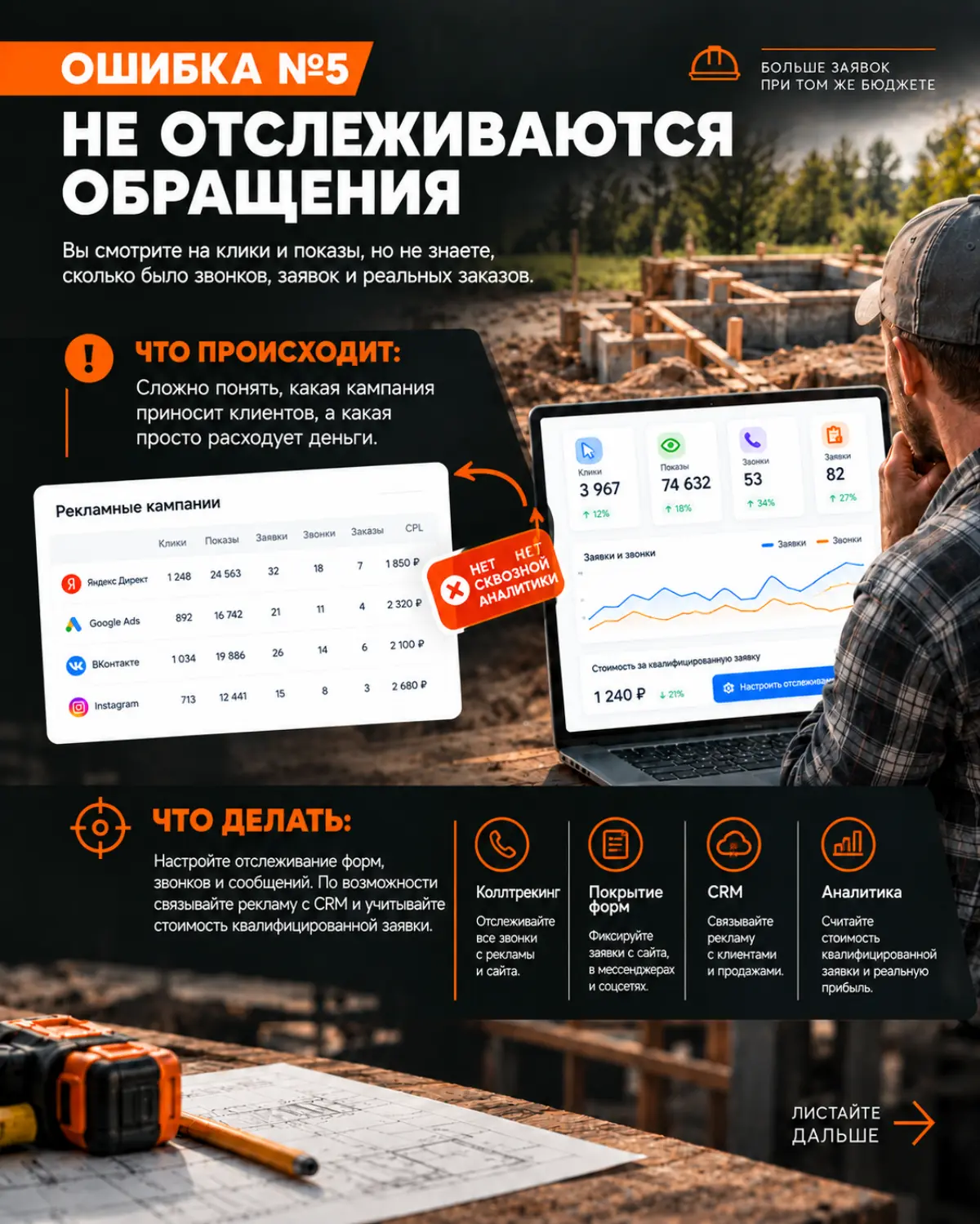 🏗️ 5 ошибок в рекламе строительных услуг, | Сетка — социальная сеть от hh.ru