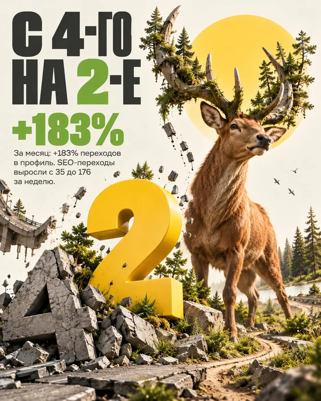 Кейс: убрали город — вышли в ТОП-2 | Сетка — социальная сеть от hh.ru