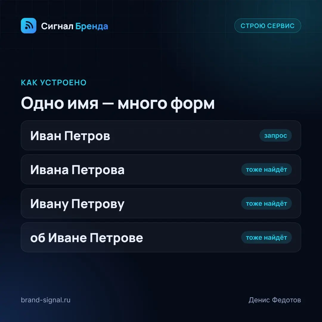 Технический пост о том, на чём я споткнулся в первую же неделю разработки.
Задаёте слово «Иван Петров». В статье написано «об Иване Петрове». Поиск по
точному совпадению этого не найдёт | Сетка — социальная сеть от hh.ru