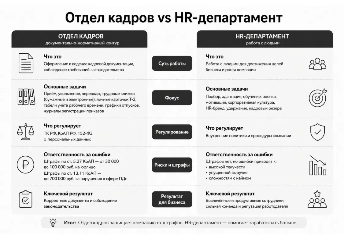 HR в России — фикция: почему профи не могут найти работу. | Сетка — социальная сеть от hh.ru