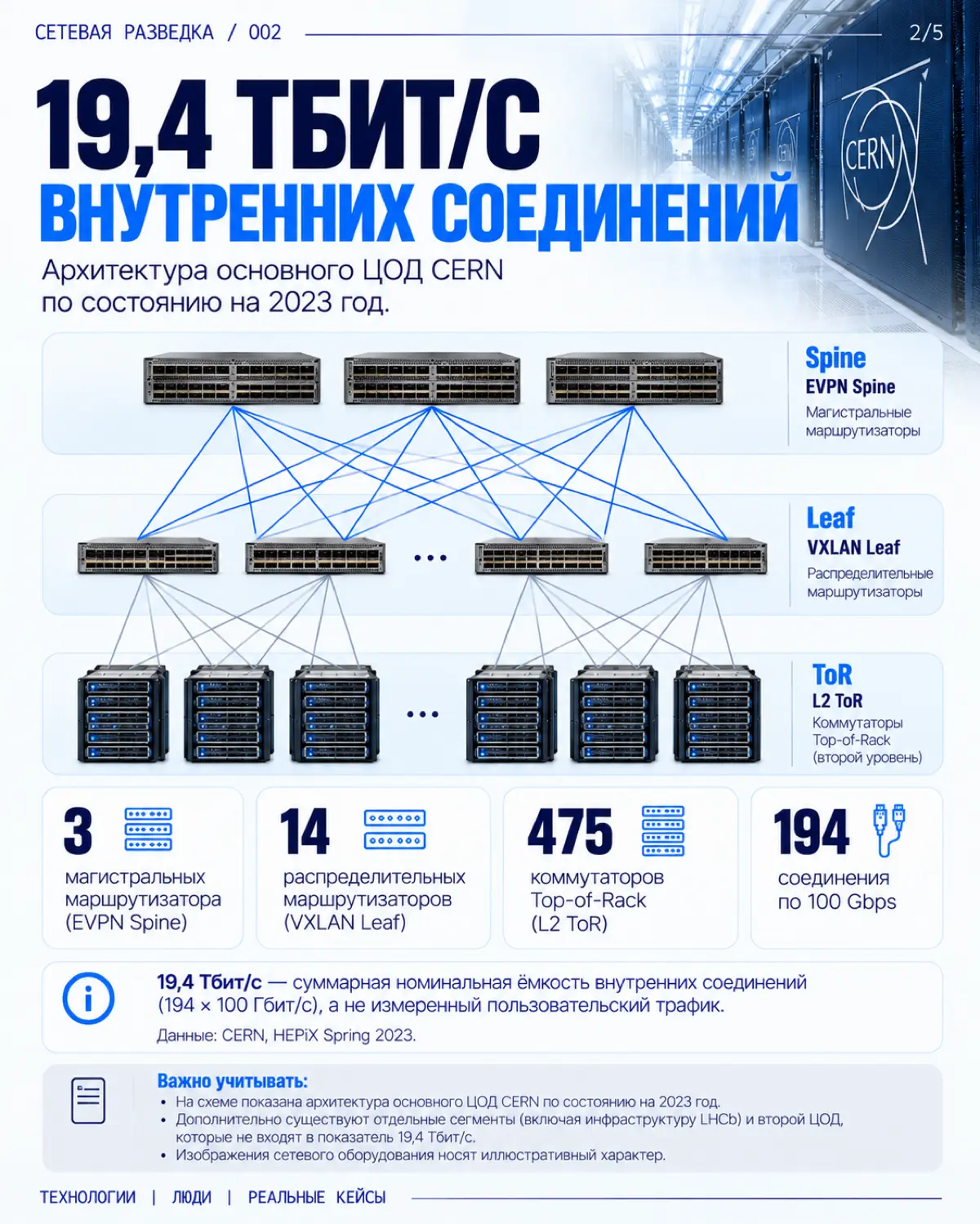 🔎 СЕТЕВАЯ РАЗВЕДКА / 002 | Сетка — социальная сеть от hh.ru