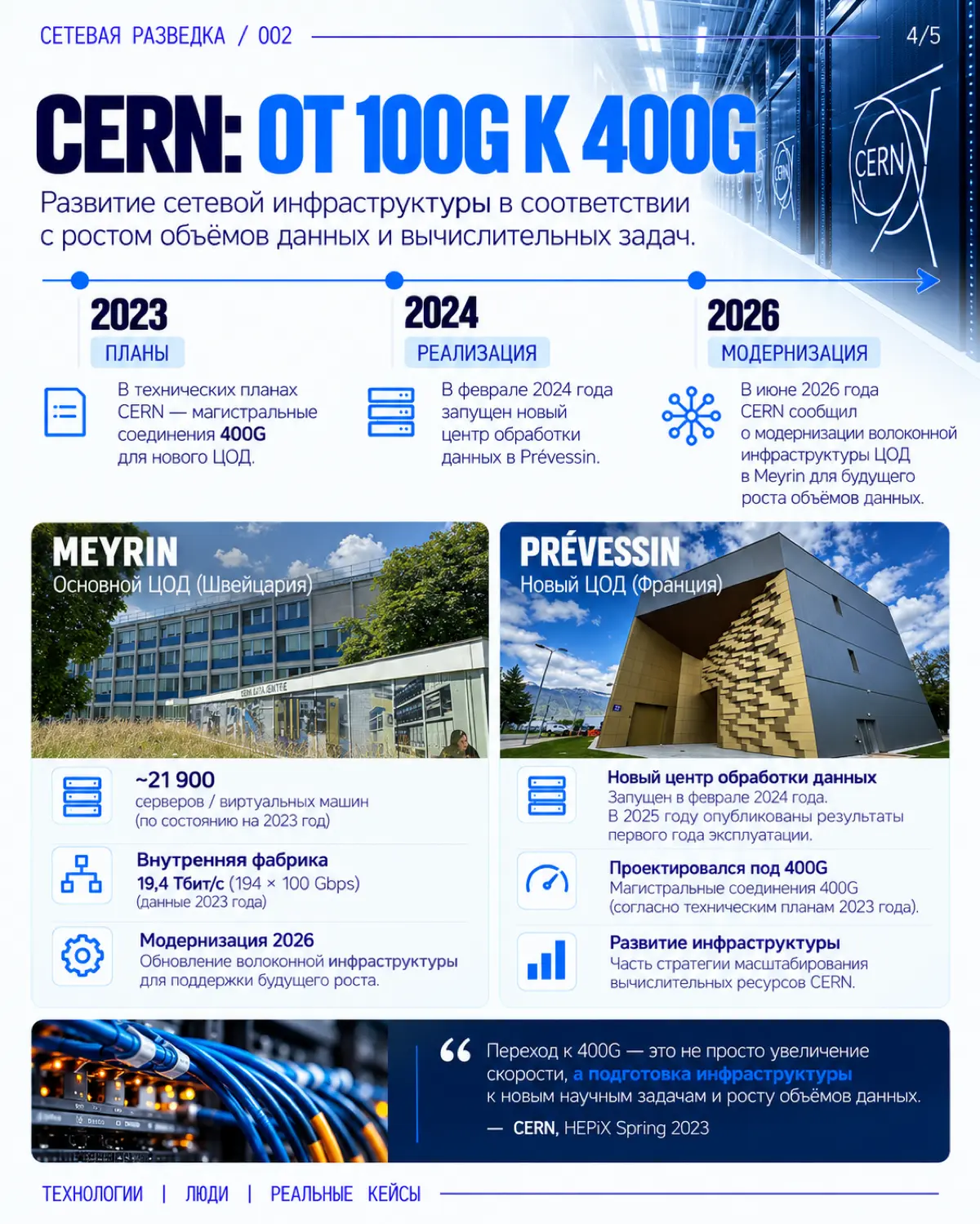 🔎 СЕТЕВАЯ РАЗВЕДКА / 002 | Сетка — социальная сеть от hh.ru