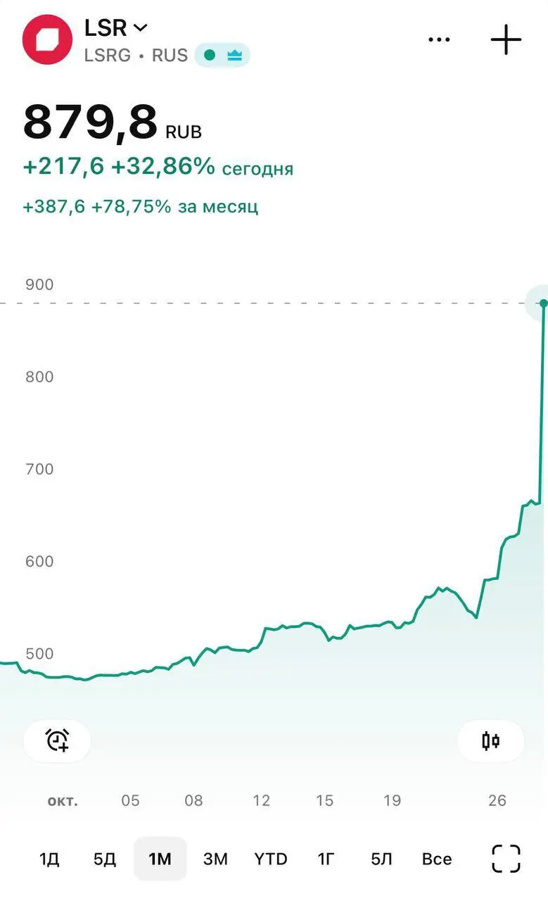 🚀Акции ЛСР +33% за день. Что, простите, происходит с рынком недвижимости?
Все говорят, что рынок умирает | Сетка — социальная сеть от hh.ru