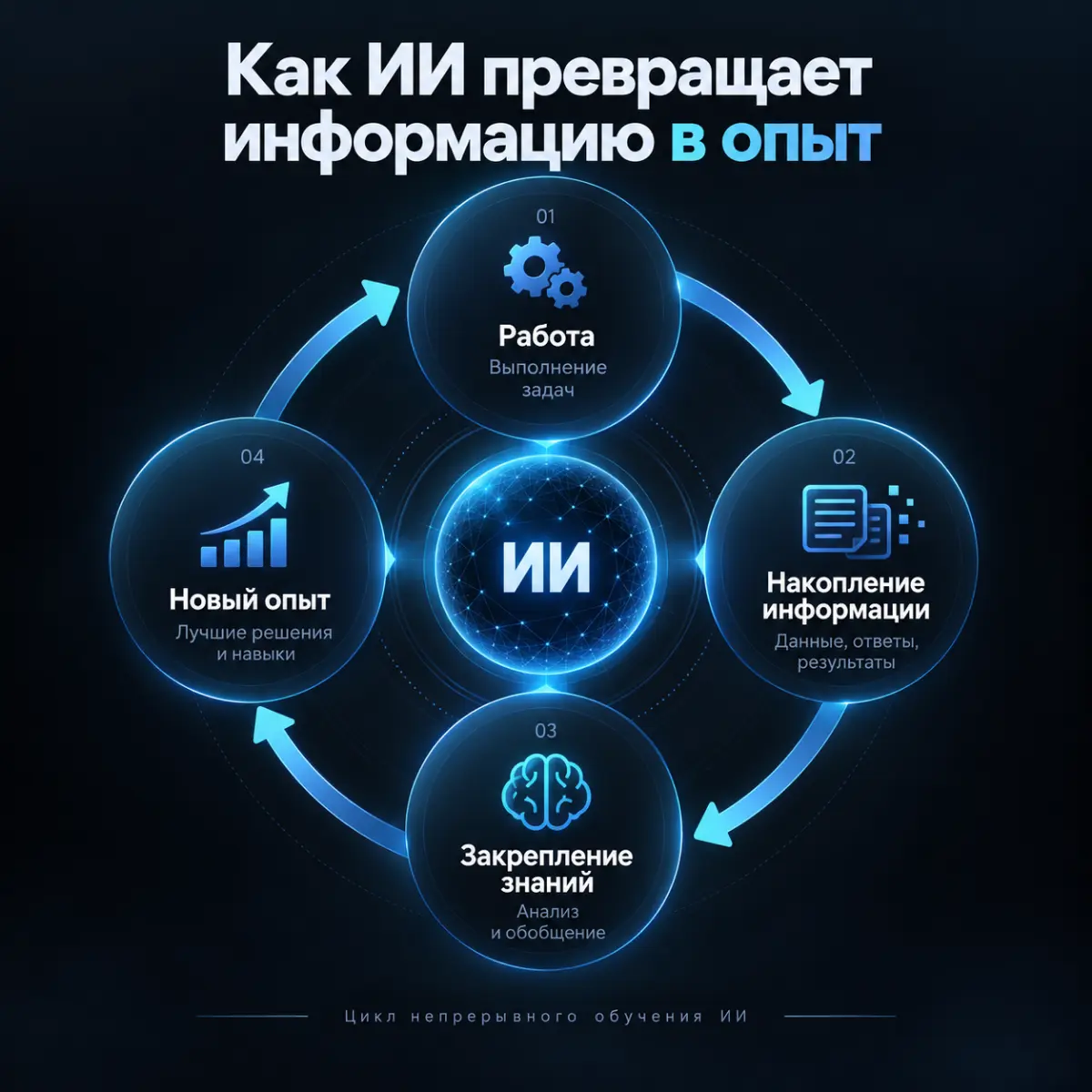 Научится ли ИИ накапливать опыт, как человек? | Сетка — социальная сеть от hh.ru