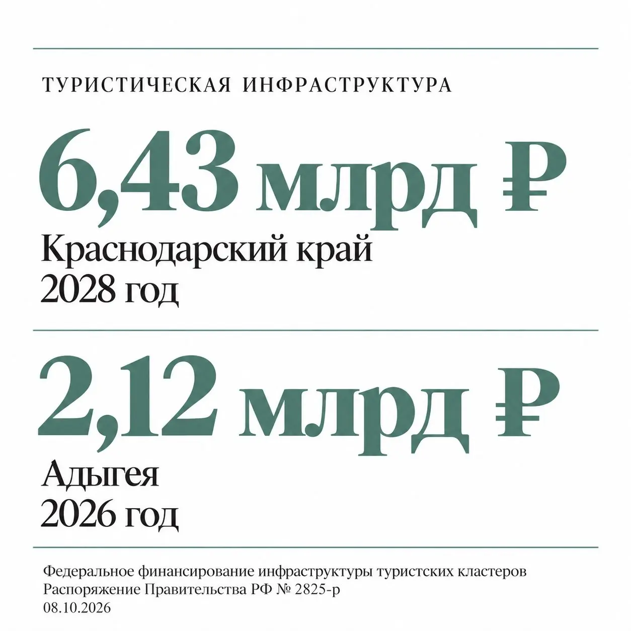 📁 Адыгея и Кубань: федеральное финансирование туристской инфраструктуры
Правительство России скорректировало распределение федеральных субсидий на создание инженерной и транспортной инфраструктуры тур... | Сетка — социальная сеть от hh.ru