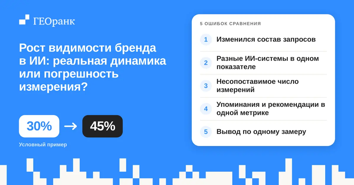 Рост видимости бренда в ИИ: как отличить реальную динамику от погрешностей измерения
Компания фиксирует рост AI-видимости и делает вывод: GEO-стратегия работает | Сетка — социальная сеть от hh.ru