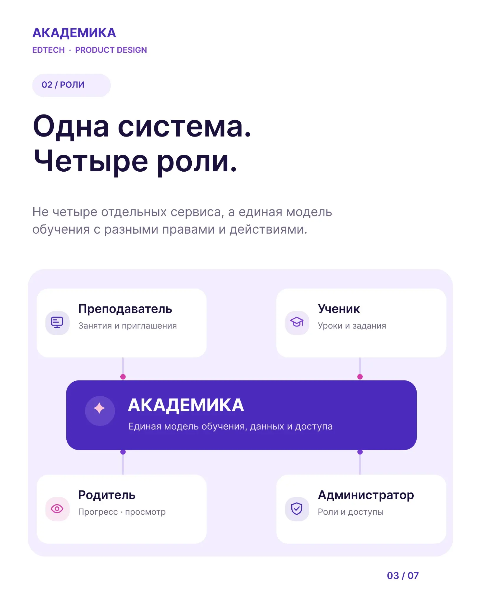 Одна платформа — четыре роли. Как устроен UX? | Сетка — социальная сеть от hh.ru