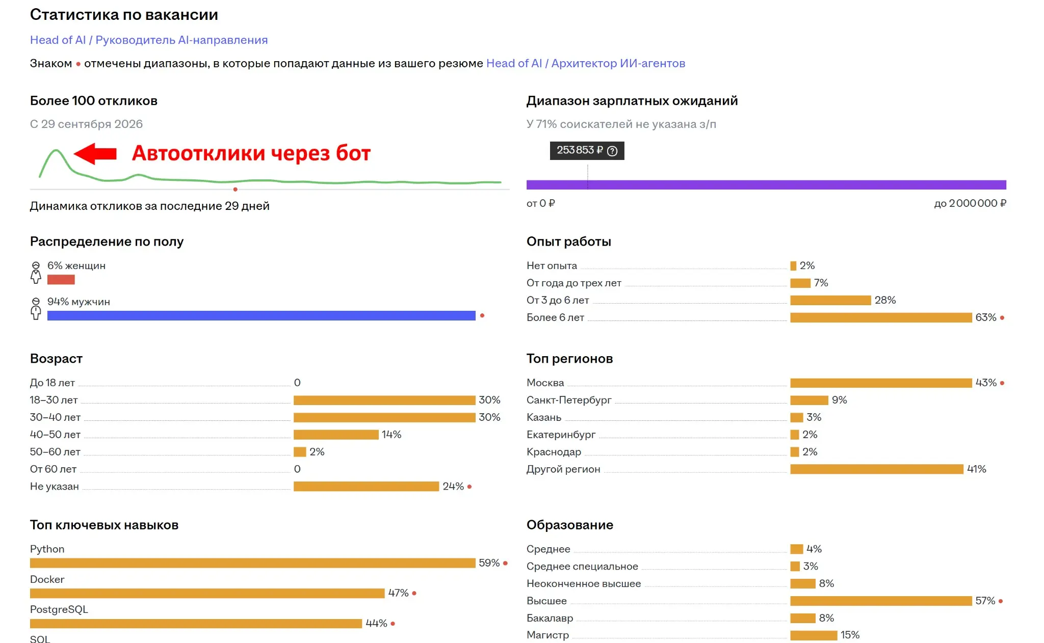 Найм сломан. Часть 2. Конец эпохи порталов поиска работы. | Сетка — социальная сеть от hh.ru