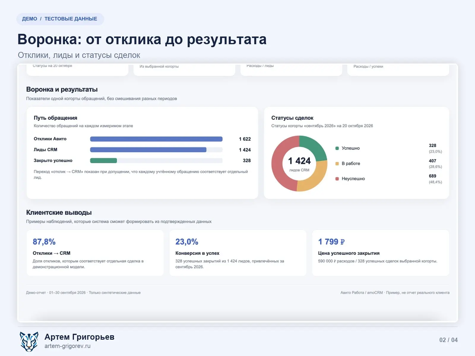 Как понять, сколько стоит лид, какая конверсия и какие источники дают результат?
Недавно ко мне обратился клиент с задачей: увидеть полную картину маркетинга, результаты продаж и эффективность менедже... | Сетка — социальная сеть от hh.ru