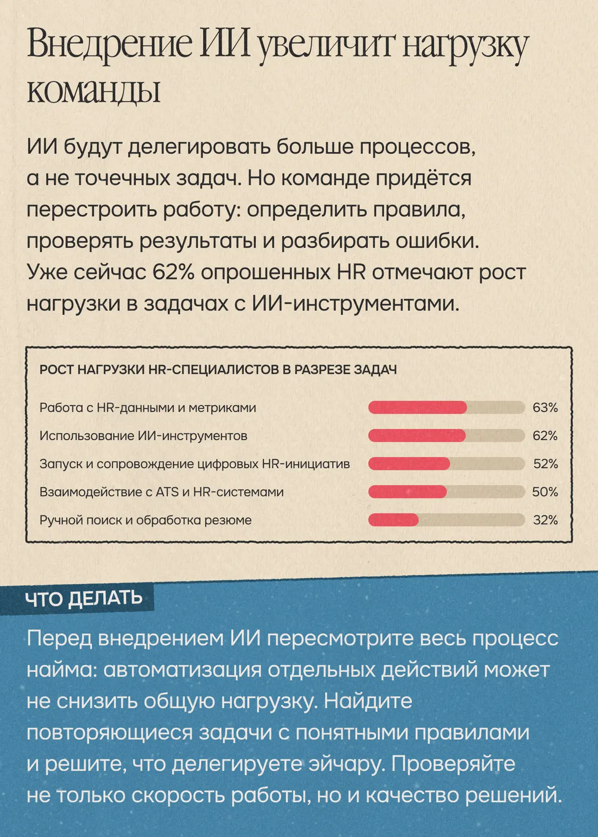 Кандидатов много. Почему нанимать всё равно некого? | Сетка — социальная сеть от hh.ru
