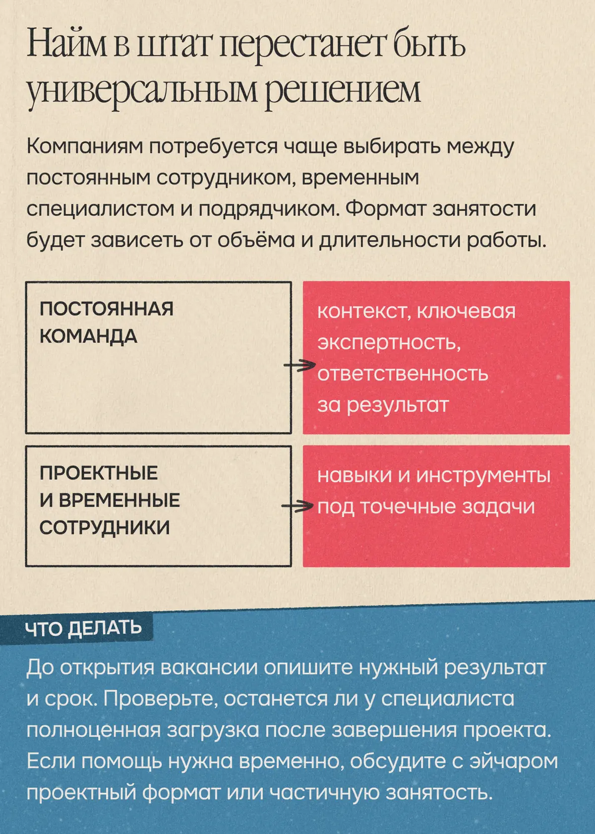 Кандидатов много. Почему нанимать всё равно некого? | Сетка — социальная сеть от hh.ru
