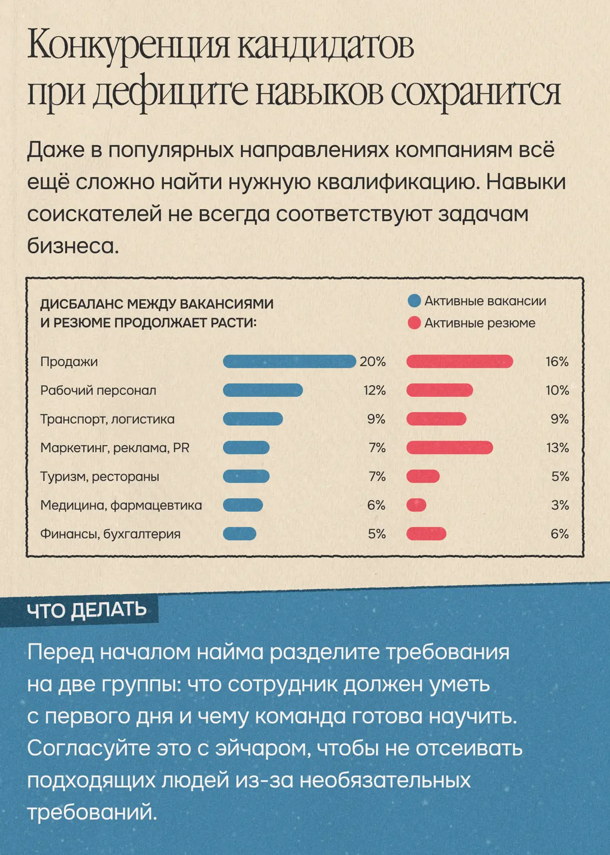 Кандидатов много. Почему нанимать всё равно некого? | Сетка — социальная сеть от hh.ru