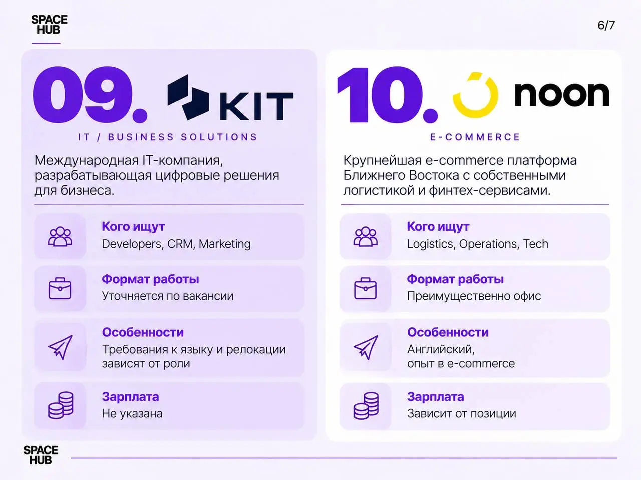 🇦🇪 10 компаний Дубая, куда стоит отправить резюме
IT, fintech, авиация, логистика, e-commerce и гостиничный бизнес — международные компании Дубая ищут специалистов самых разных направлений | Сетка — социальная сеть от hh.ru