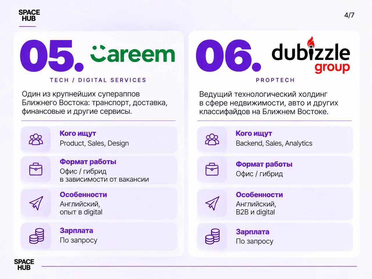 🇦🇪 10 компаний Дубая, куда стоит отправить резюме
IT, fintech, авиация, логистика, e-commerce и гостиничный бизнес — международные компании Дубая ищут специалистов самых разных направлений | Сетка — социальная сеть от hh.ru