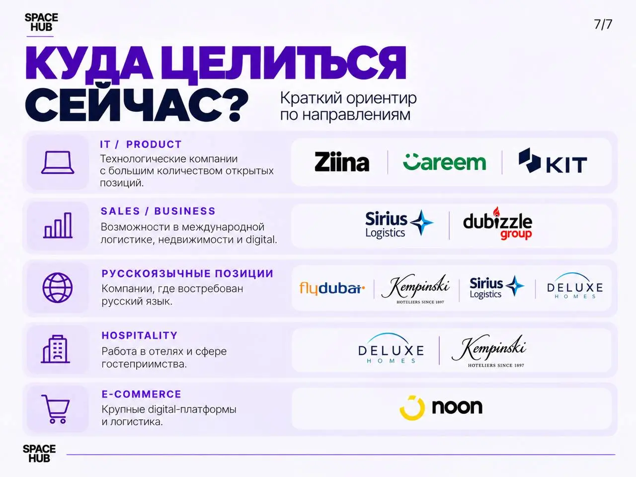 🇦🇪 10 компаний Дубая, куда стоит отправить резюме
IT, fintech, авиация, логистика, e-commerce и гостиничный бизнес — международные компании Дубая ищут специалистов самых разных направлений | Сетка — социальная сеть от hh.ru