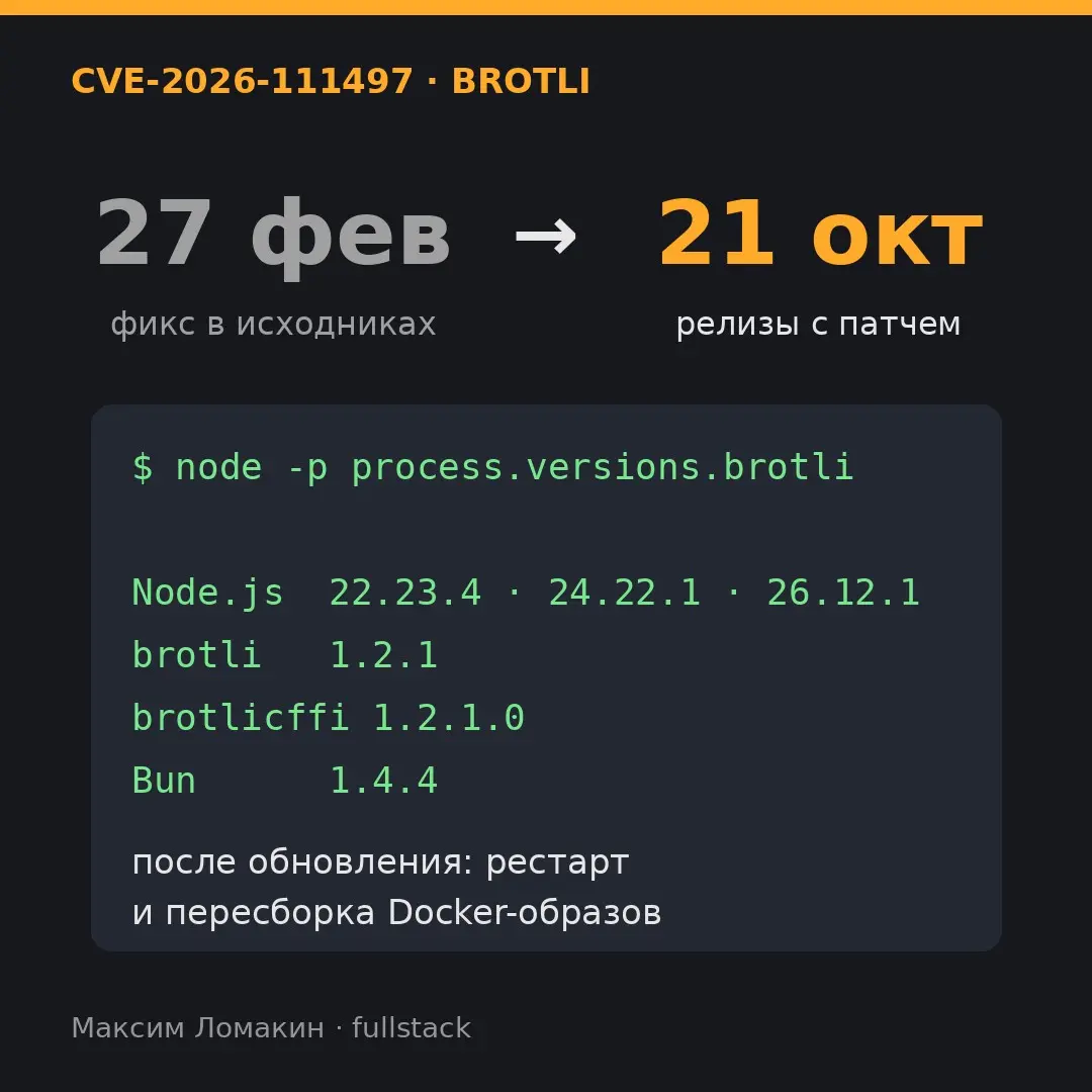 Дыра в Brotli: проверьте Node.js и Python-пакеты
Brotli это алгоритм сжатия, которым серверы ужимают ответы. Видели заголовок Content-Encoding: br? Это он.
21 октября Node | Сетка — социальная сеть от hh.ru