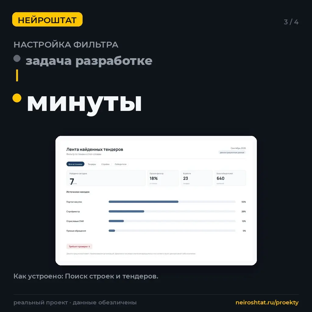 Как перестать ждать звонка: поиск клиентов в сметах | Сетка — социальная сеть от hh.ru