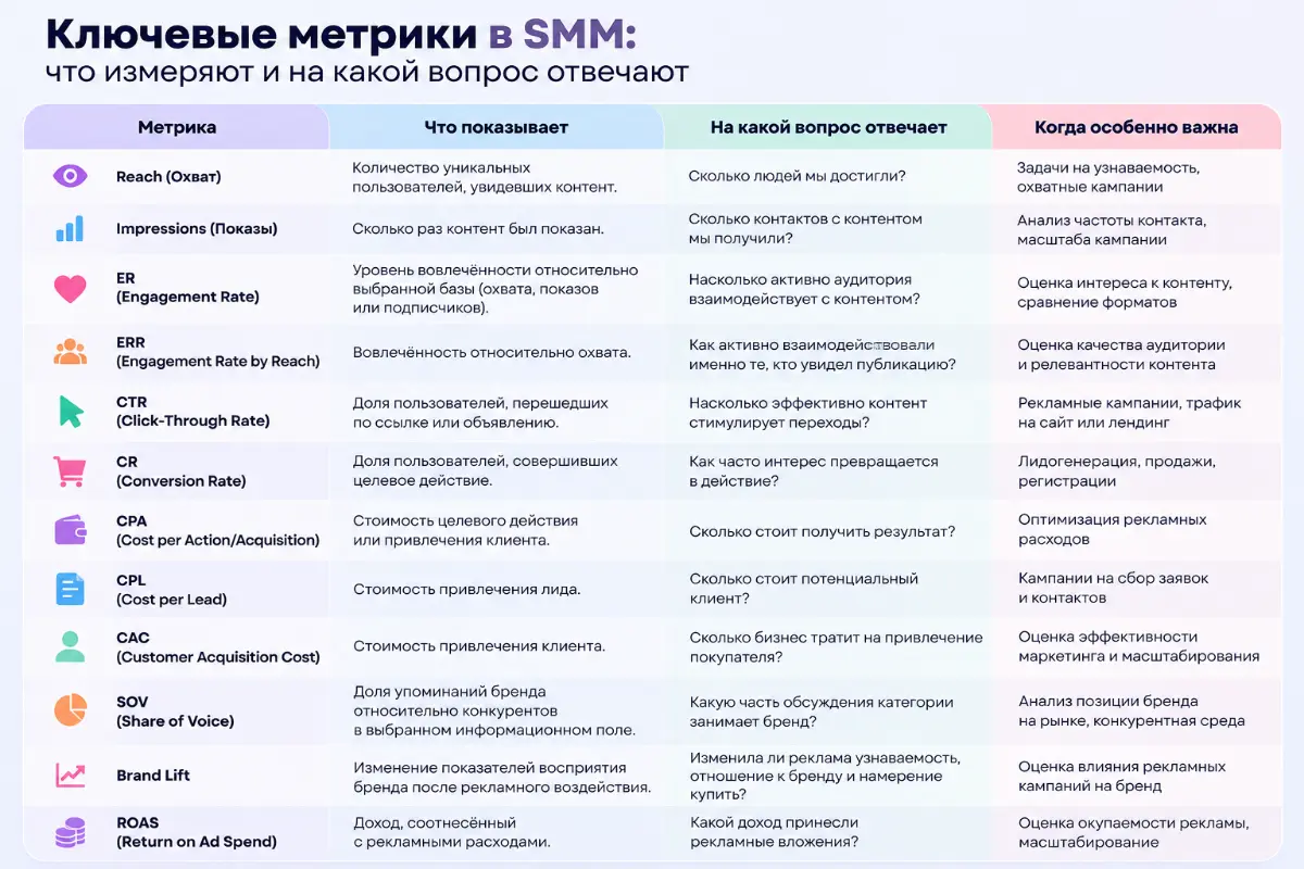 SMM перестал быть просто контентом | Сетка — социальная сеть от hh.ru
