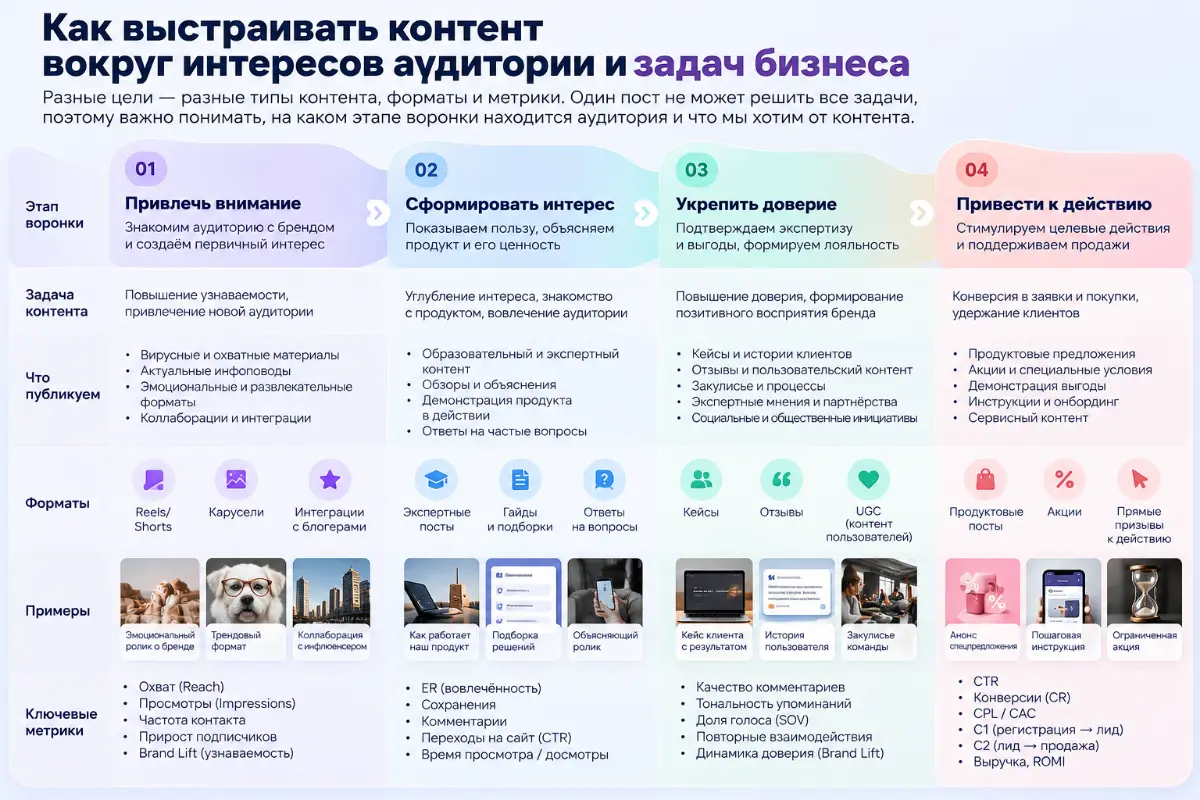Как измерить влияние рекламы на бренд | Сетка — социальная сеть от hh.ru